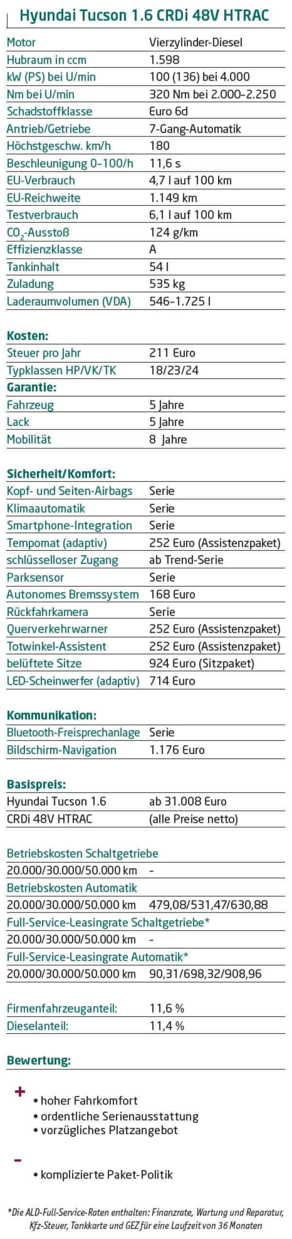 Der Europäische