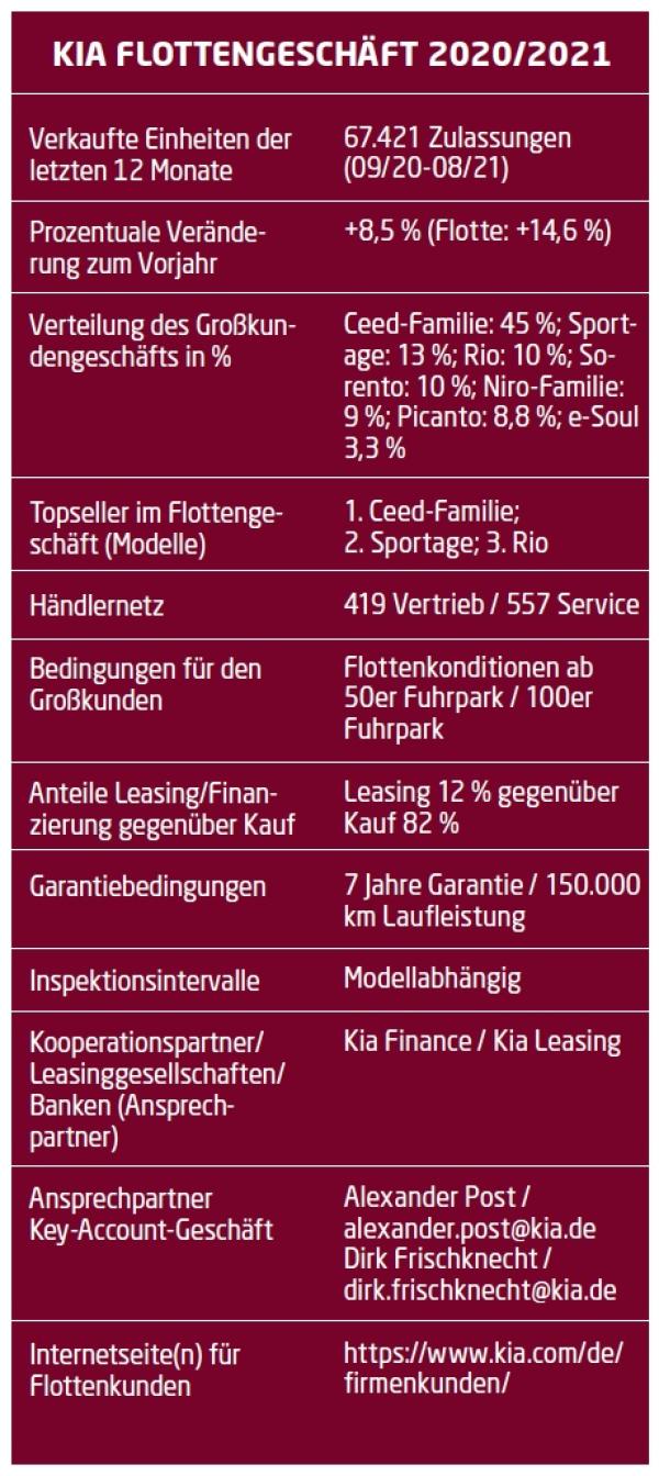 Ganzheitlich gedachte Mobilitätslösungen