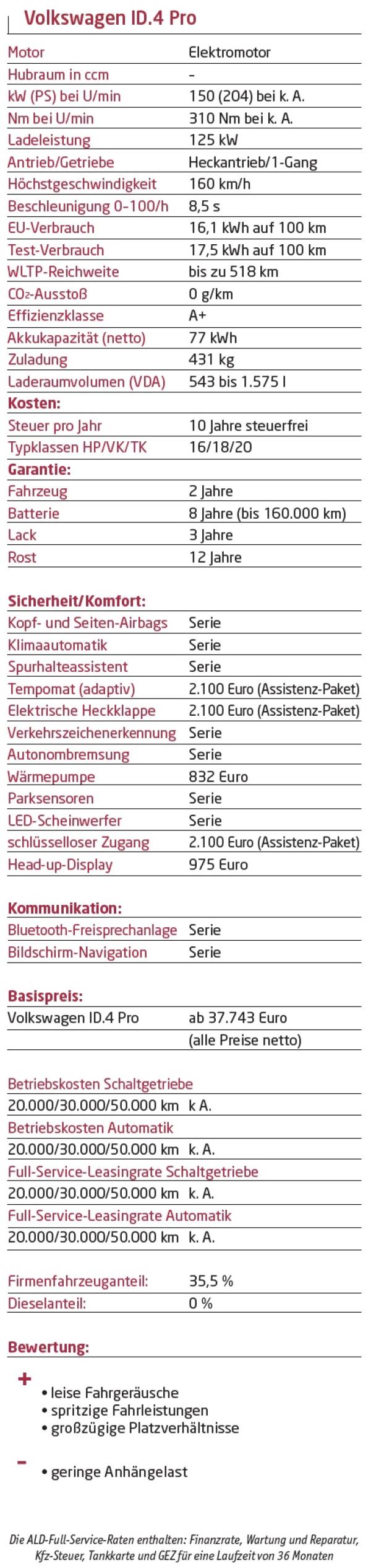 Solide Elektro-Kost