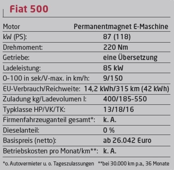 Klein mit großem Akku