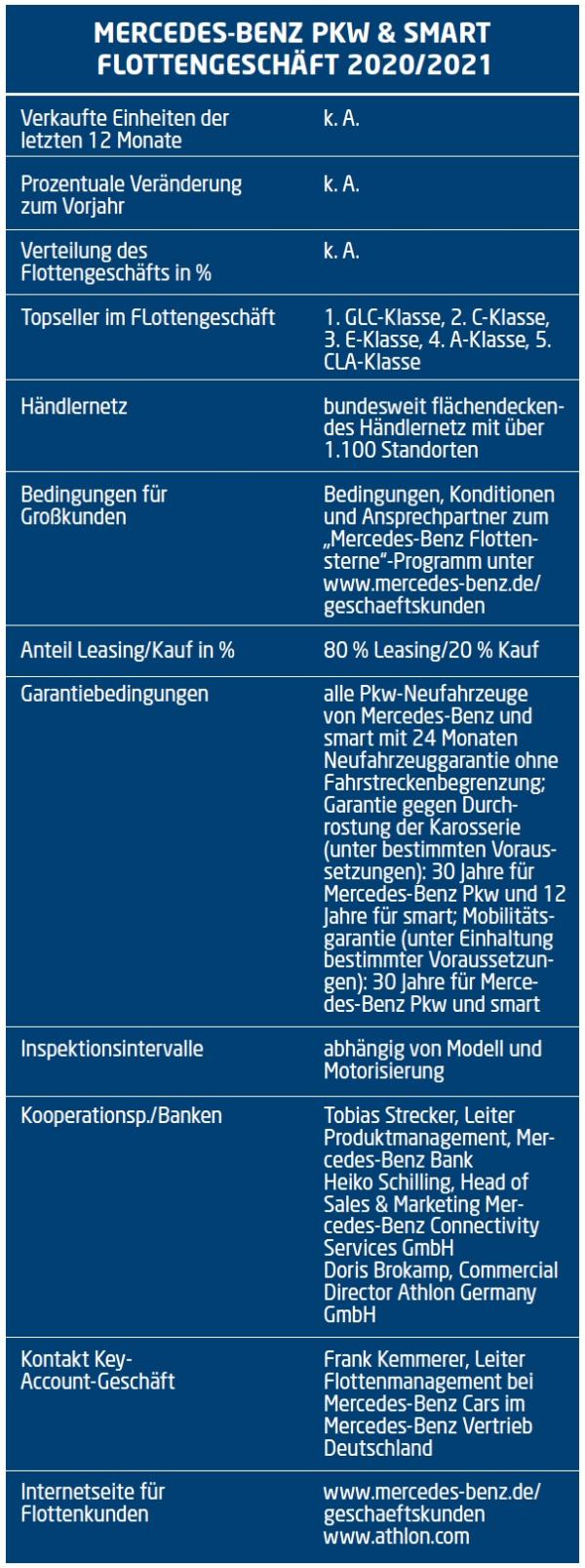 Der Weg in eine emissionsfreie Mobilität