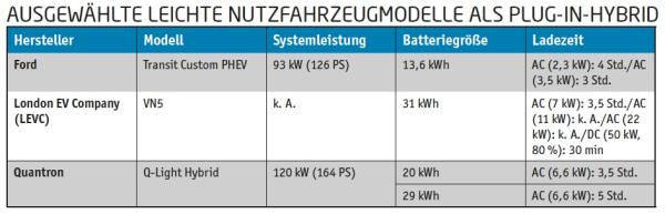 Sauber und viel Platz