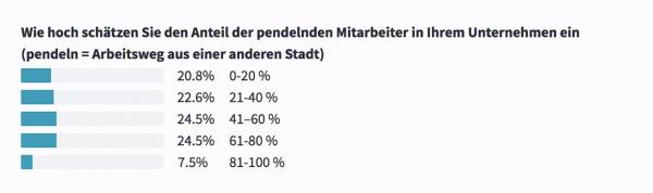 Auf individuelle Mobilität kann und möchte niemand verzichten