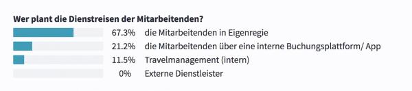 Auf individuelle Mobilität kann und möchte niemand verzichten