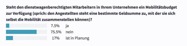 Auf individuelle Mobilität kann und möchte niemand verzichten