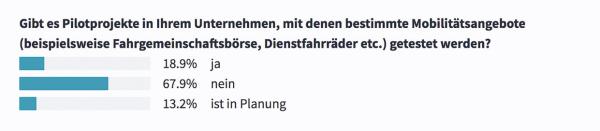 Auf individuelle Mobilität kann und möchte niemand verzichten
