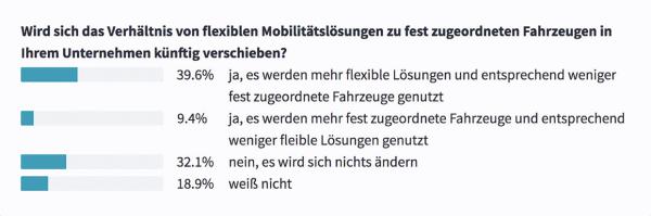 Auf individuelle Mobilität kann und möchte niemand verzichten