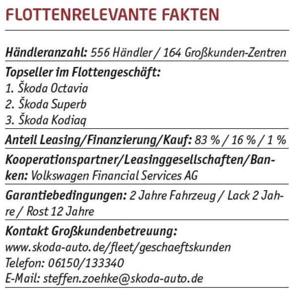 Für alle etwas dabei
