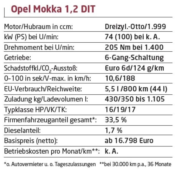 Basis reicht