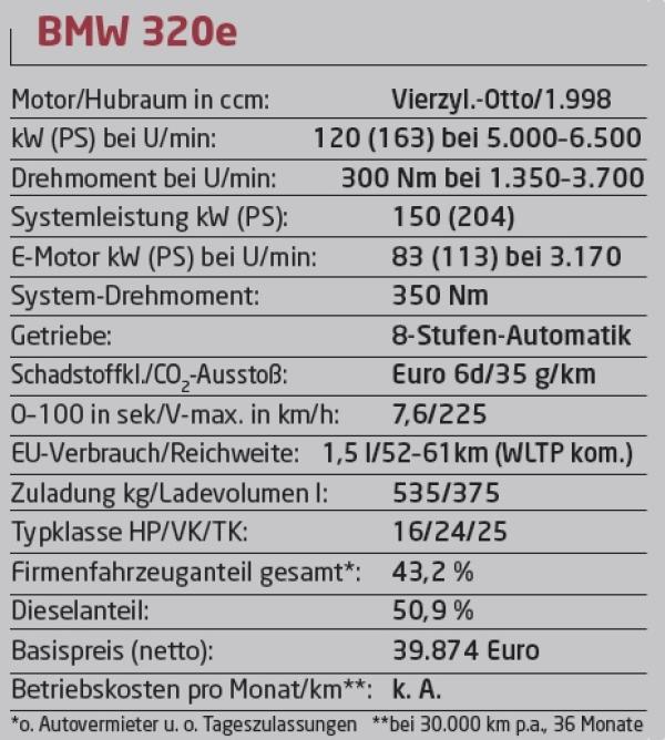 Strom & Benzin