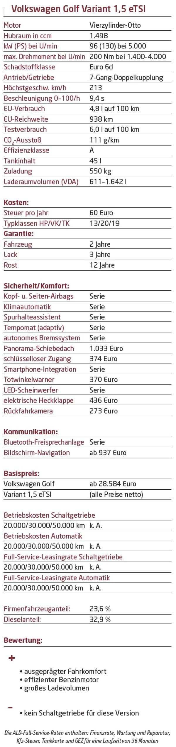 Der Standard