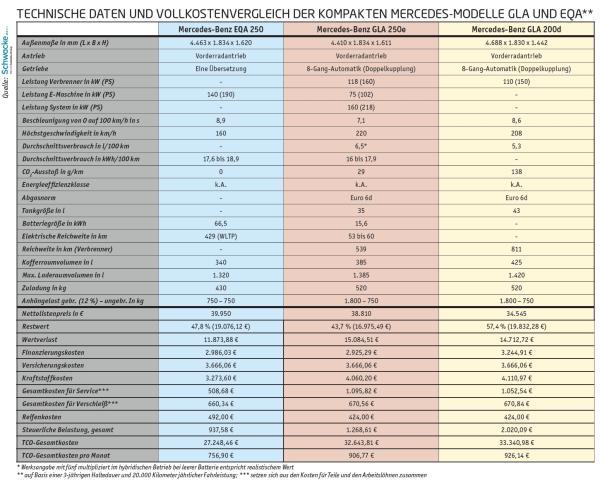 Gleich, aber doch irgendwie unterschiedlich