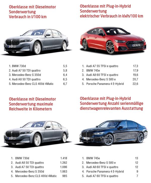 Wenig Auswahl in der Upperclass