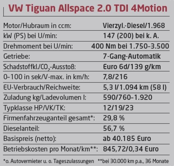Verdammt viel Space