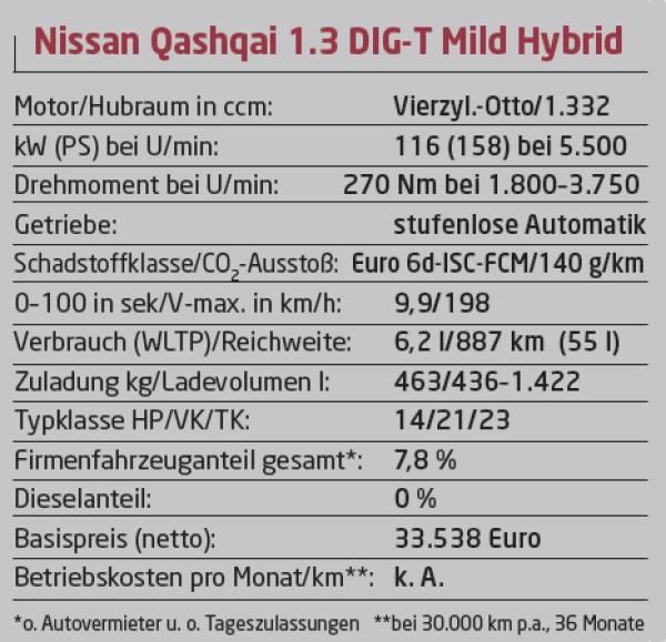 Vierfach hält besser