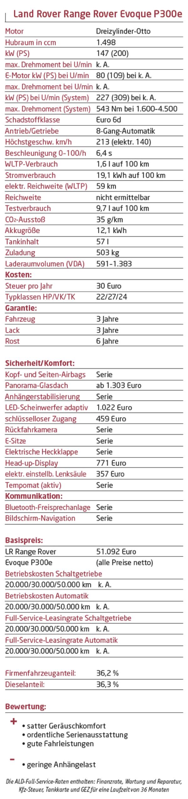 Ein bisschen elektrisch