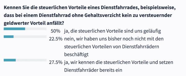 Per Kette in den Dienst