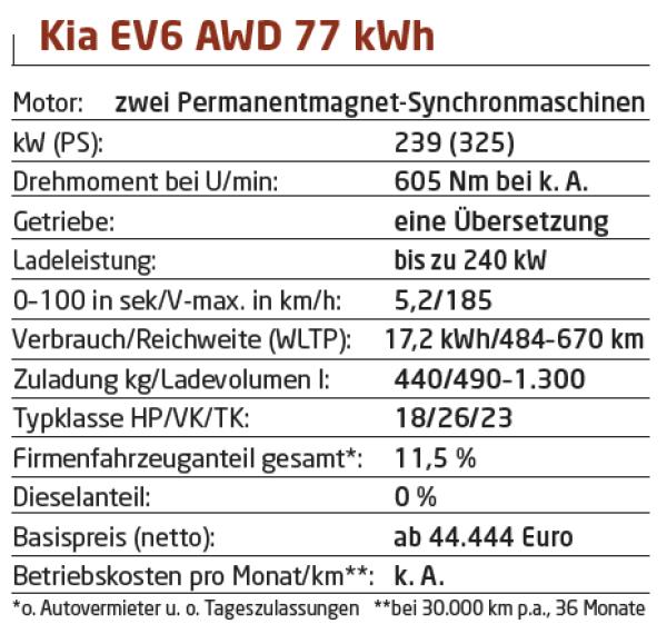 Ziemlich stark