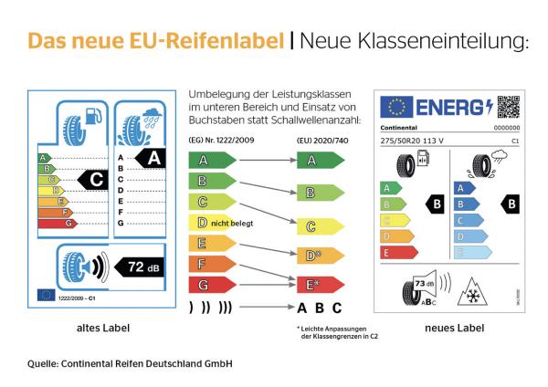 Pneu(chen) wechsel dich
