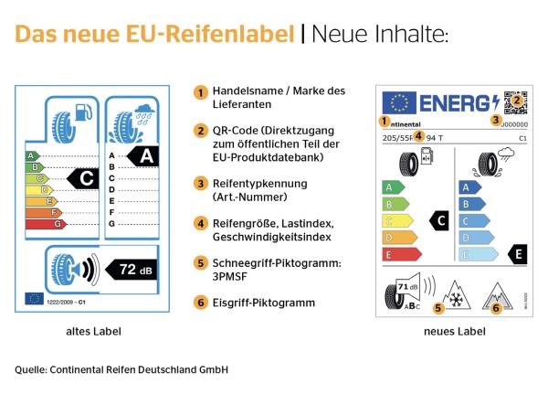 Pneu(chen) wechsel dich