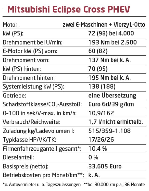 Sachlich und gut