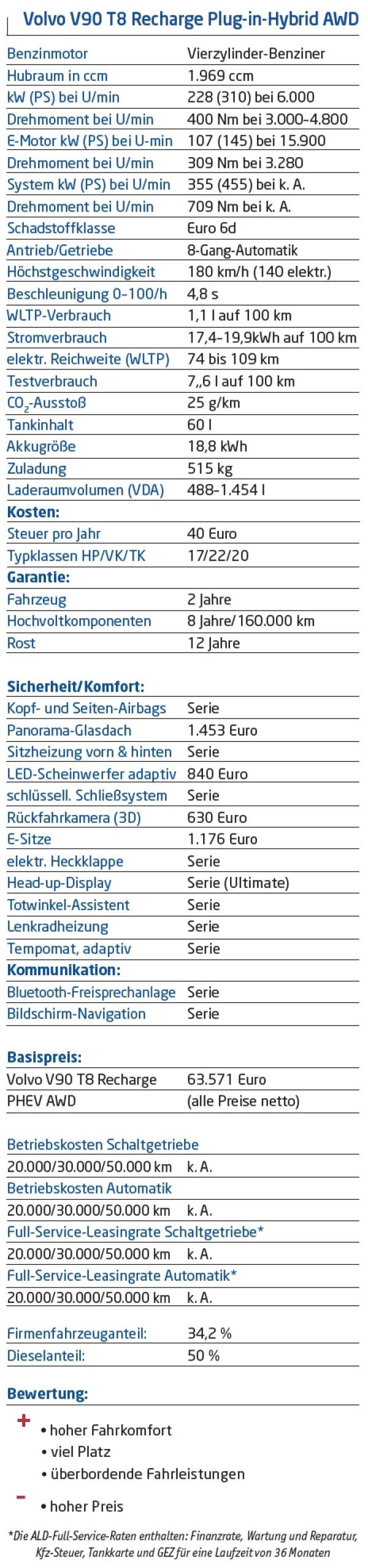 Der unauffällige Performer