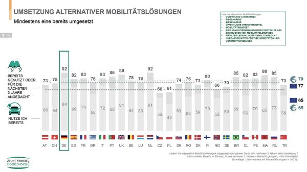 Elektrifizierung fest im Blick