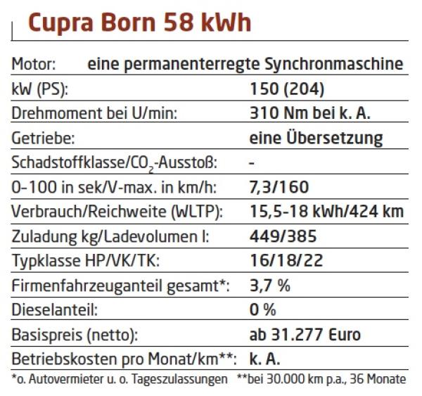 A new Cupra is Born
