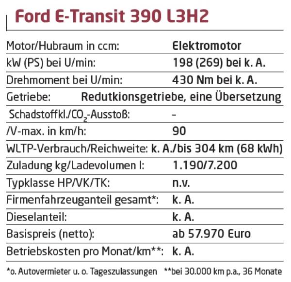 Jetzt elektrisch