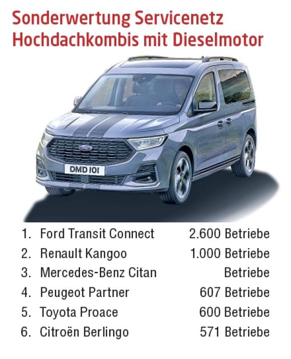 Kleine Ladeprofis