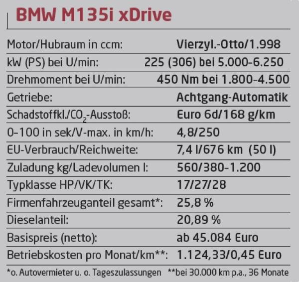 Einser, marsch!