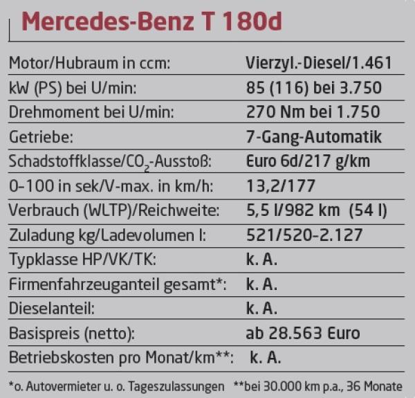 T wie Transport