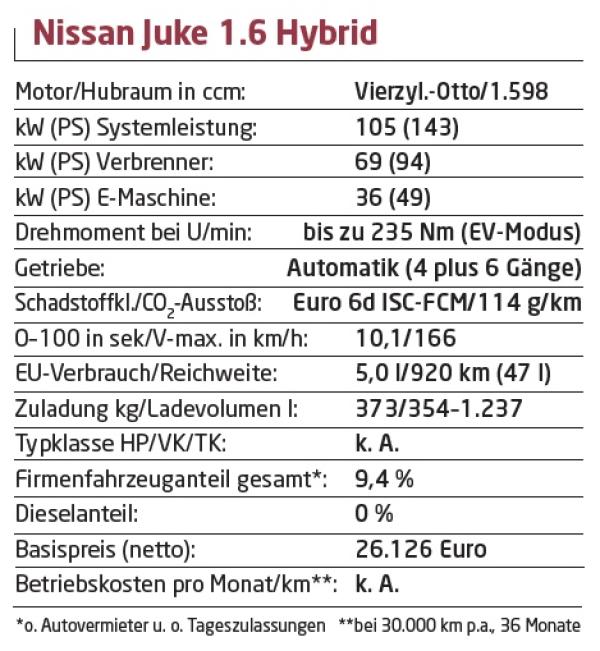 Effizienzkur