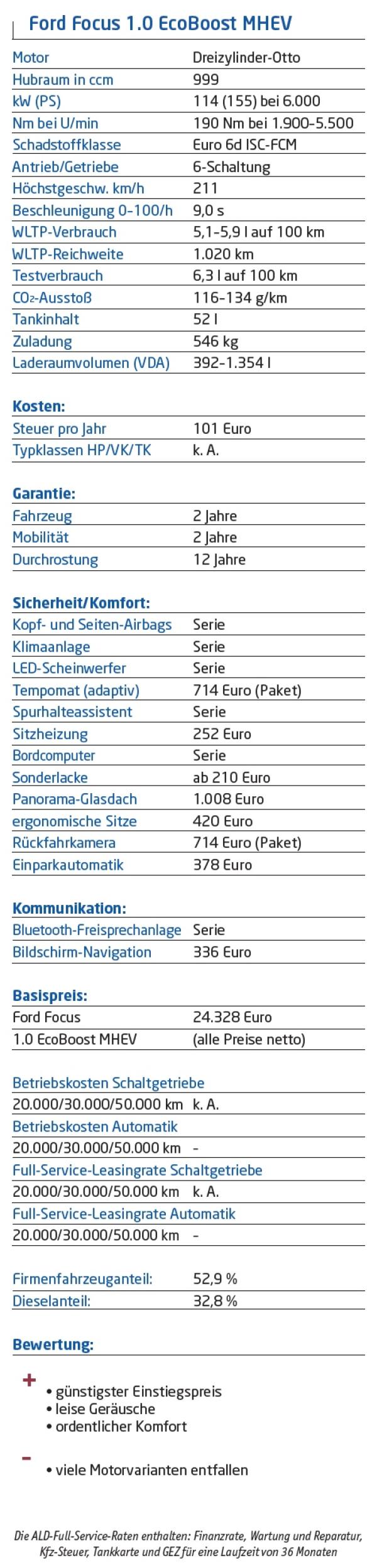 Voll focussiert