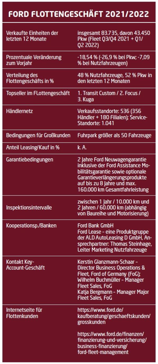 Maßgeschneiderte Lösungen