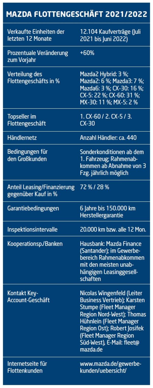 Vielfalt für eine nachhaltige Zukunft