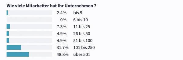 Voll geladen