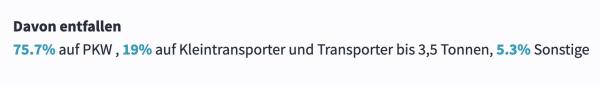 Voll geladen