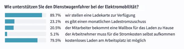 Voll geladen