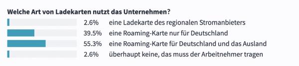 Voll geladen