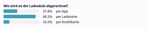 Voll geladen