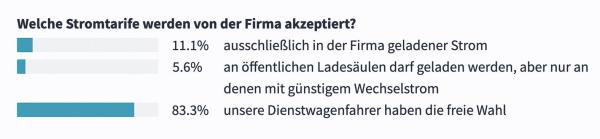 Voll geladen