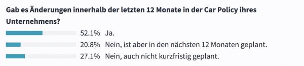 Änderungen in der Car-Policy