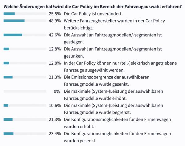 Änderungen in der Car-Policy