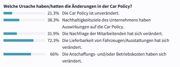 Änderungen in der Car-Policy