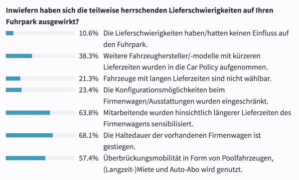 Änderungen in der Car-Policy
