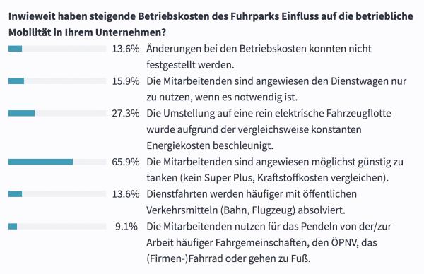 Änderungen in der Car-Policy