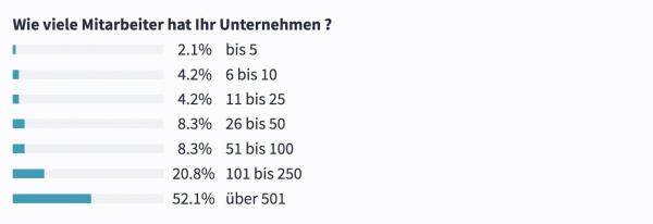 Änderungen in der Car-Policy