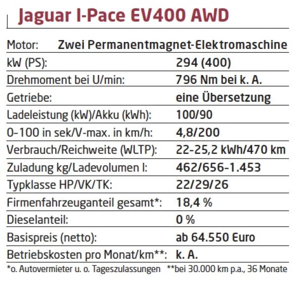 Frisch geladen