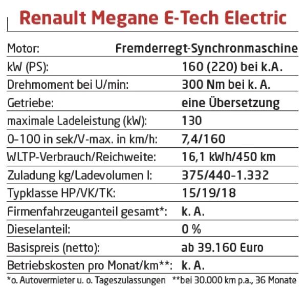 Megane mal elektrisch